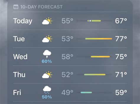 weather today chance of rain|National Weather Service.